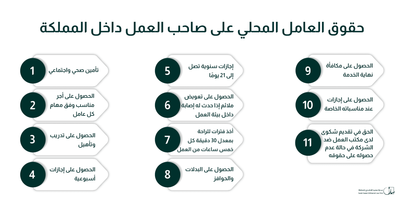 حقوق العامل في نظام العمل السعودي دليل للمستثمرين في 2024