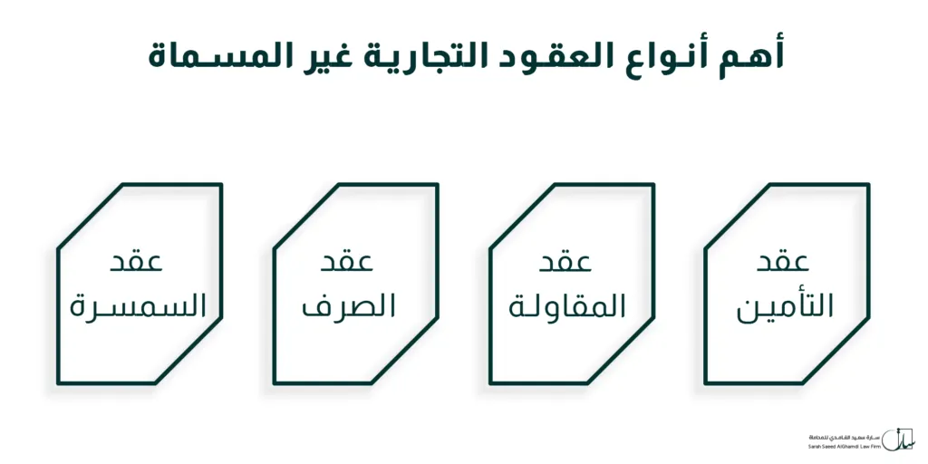 أنواع العقود التجارية غير المسماة