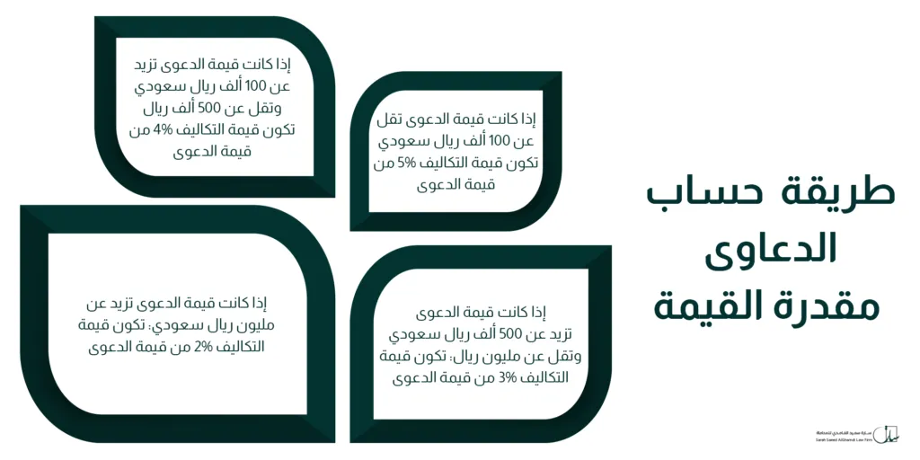 طريقة حساب الدعاوى مقدرة القيمة