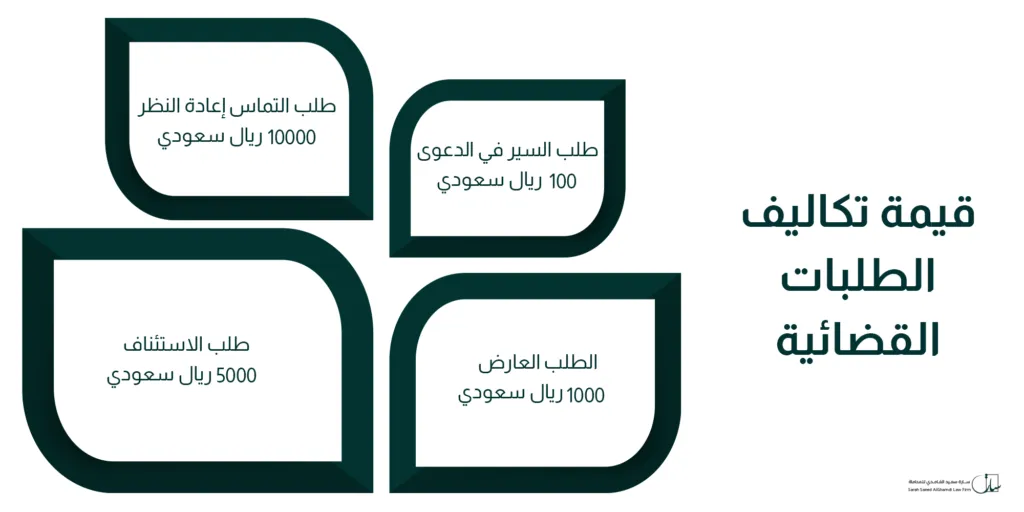 قيمة تكاليف الطلبات القضائية 